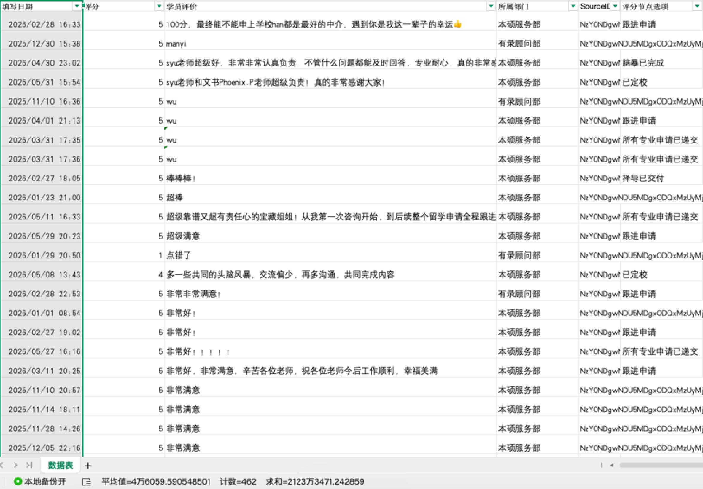 有录网用户评价统计表