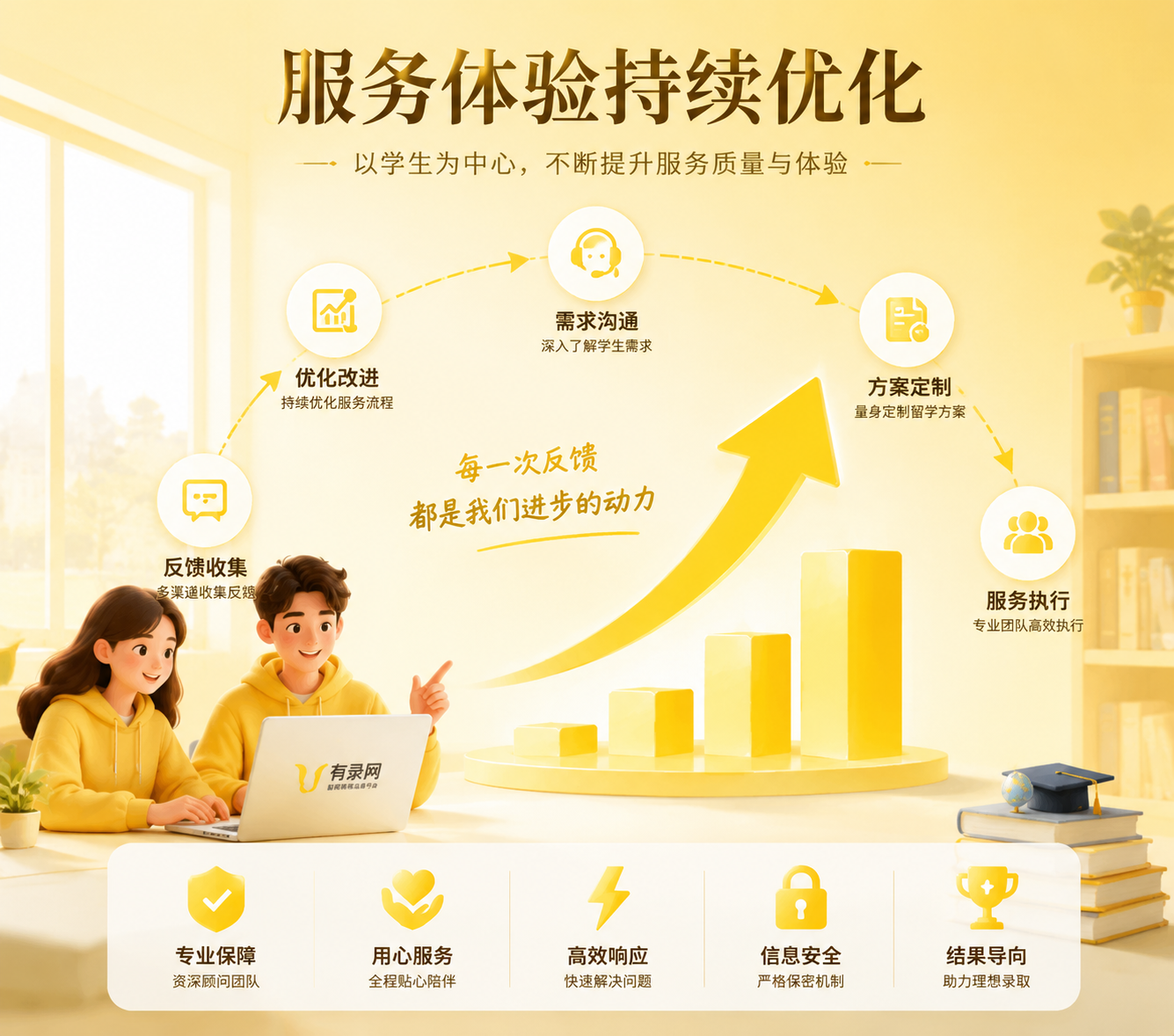 服务体验持续优化